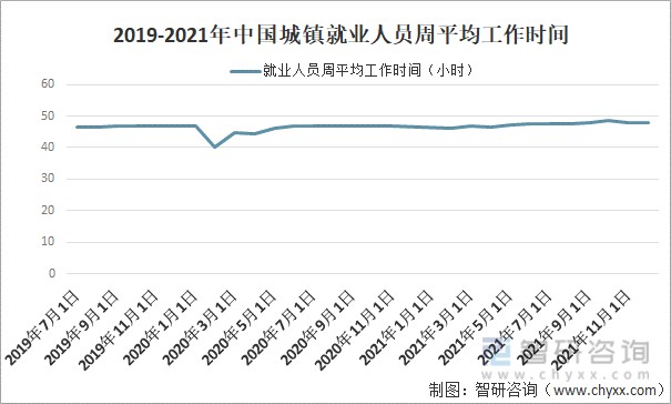 2022年中国城镇失业率城镇就业人数及各行业就业人员平均工资情况分析