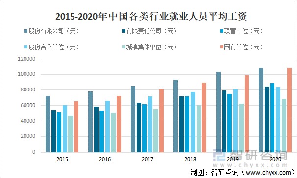 2022年中国城镇失业率城镇就业人数及各行业就业人员平均工资情况分析