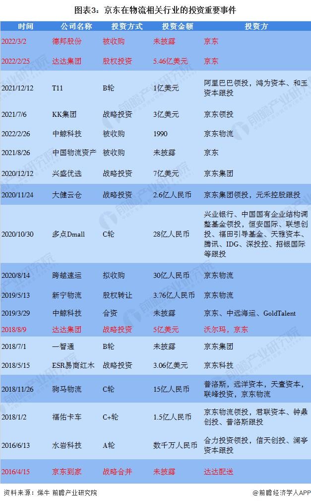 京东的物流版图更进一城顺丰将如何应对京东的物流王国