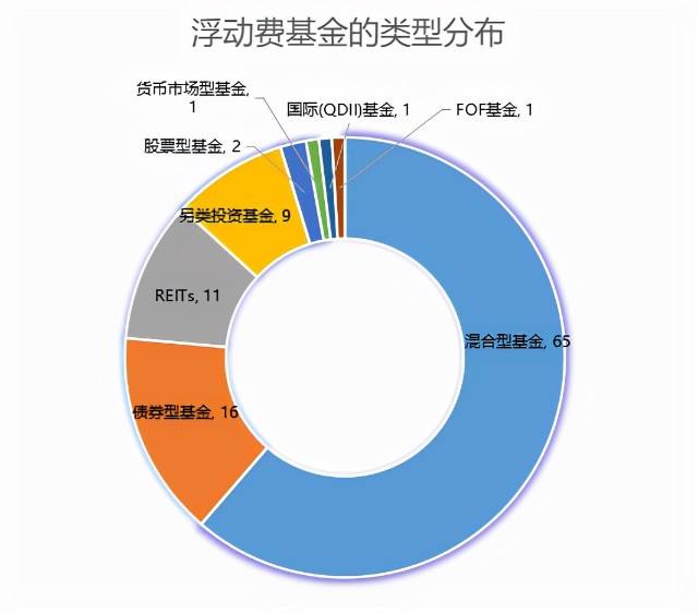 银行系基金子公司规模_基金规模_2012年基金公司规模排名