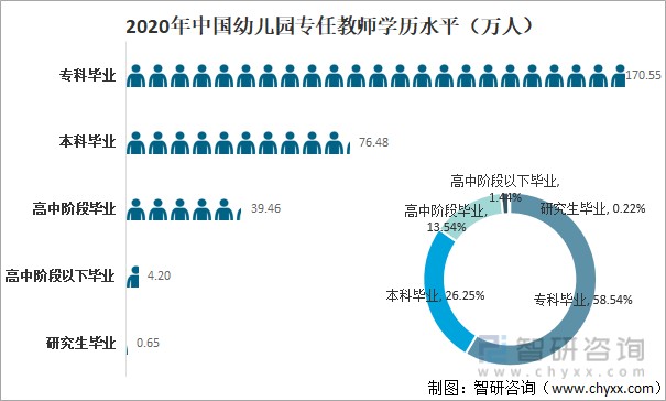 2021年中国学前教育行业发展现状及未来发展趋势分析毛入学率达881图