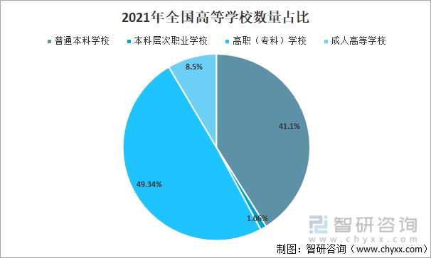 2021年全国高等教育招生数在校生数及高等教育毛入学率分析图