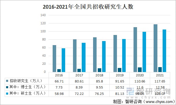 2021年全国高等教育招生数在校生数及高等教育毛入学率分析图