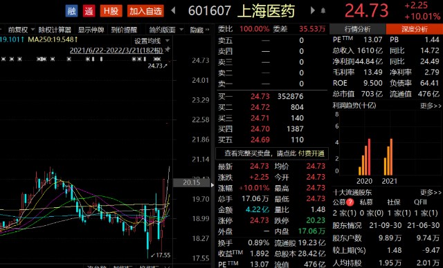 两市超3000只个股上涨农业股大爆发填坑行情开始了