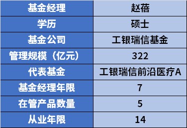 以下为赵蓓的基本资料与理财老娘舅五维分析图谱:公开资料显示,赵蓓有