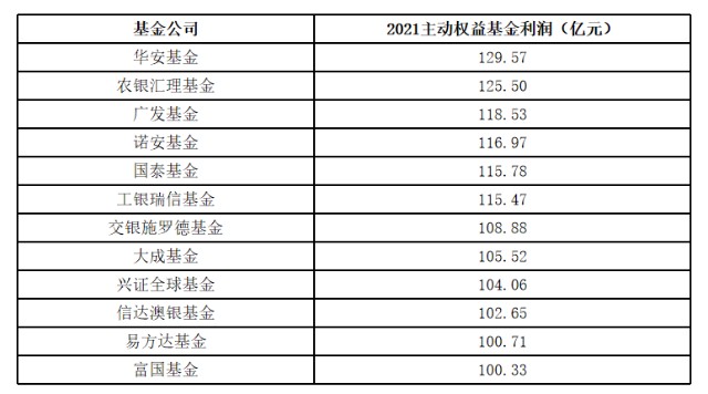 基金公司规模排名 2014_基金规模_基金公司 管理股票规模排名