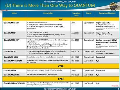 40”黑客组织量子攻击系统技术分析