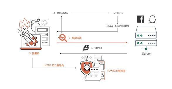 40”黑客组织量子攻击系统技术分析