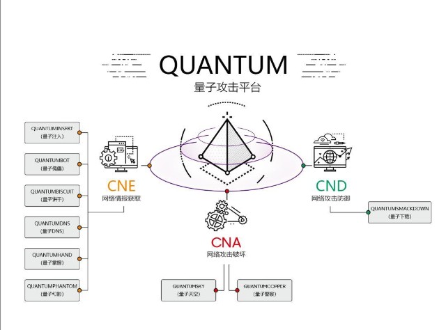 40”黑客组织量子攻击系统技术分析