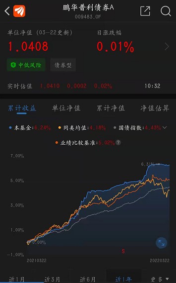 68%,超过了82%的同类,而且和大市场对比来看,中债-综合全价指数但看