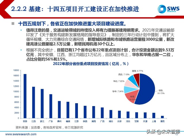 钢铁行业2022年春季策略稳增长预期强化基建需求回暖在即