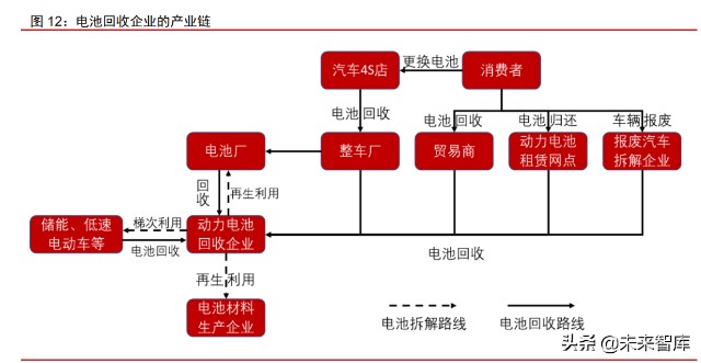 新能源汽车动力电池回收专题报告加速构建产业链循环一体化