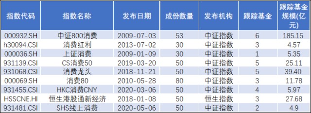 一个比恒生科技更加均衡的沪港通指数