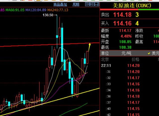 宁金虎324早间黄金多空走势分析白银实时操作建议指南