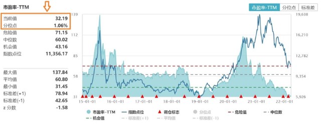 港股药明康德涨近10医疗板块盘中拉升近5规模最大医疗etf连续大涨