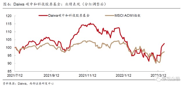 碳达峰与碳中和实验室_碳达峰碳中和概念龙头股_碳中和