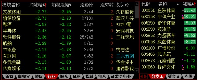 《大盘每日瞎说》2022年3月24日 星期四 雨_财富号_东方财富网