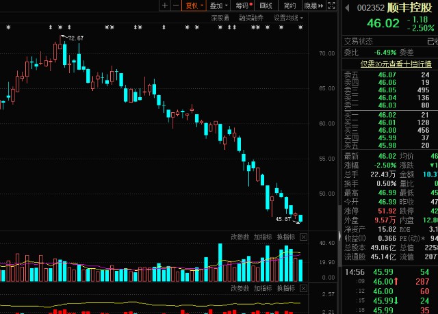 真金白银买入自家股票最高超10亿元3月上市公司回购进入高峰期