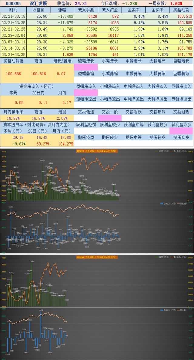 股友持有的股票净流入资金数据跟踪和点评20220324