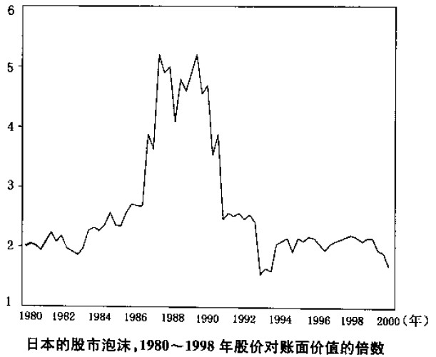 伴随股价下跌,股票市值也向企业的账面价值"回归"(如上图).