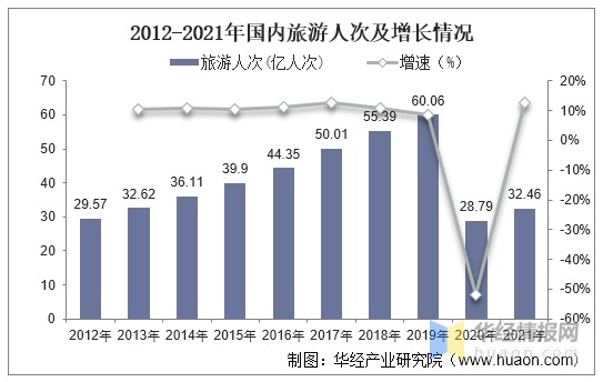 2021年中国在线旅游行业发展现状市场秩序亟待整顿规范图