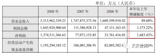 天贝合历史十倍股分享新和成