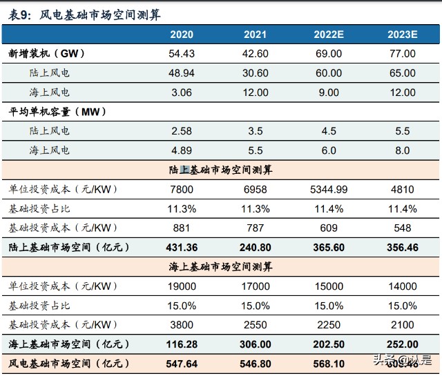 海力风电研究报告扎根江苏走向全国的海上风电基础龙头