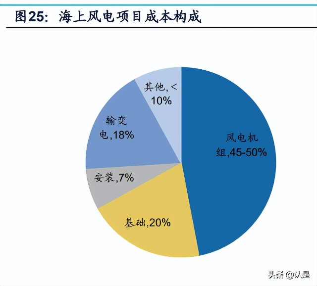 海力风电研究报告扎根江苏走向全国的海上风电基础龙头