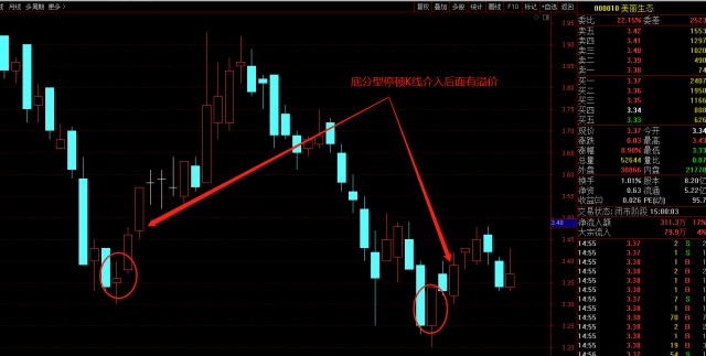 美丽生态底分型停顿k线买入,后面有溢价机会.