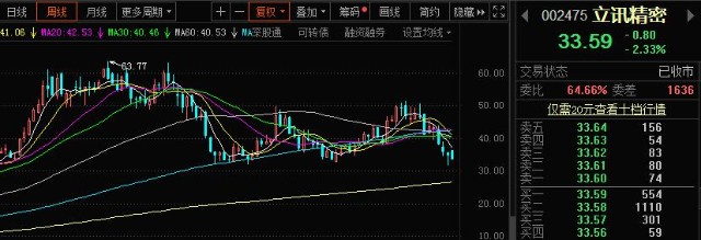 01公司股票价格大幅下跌的三个原因根据3月15日公司发布的业绩快报