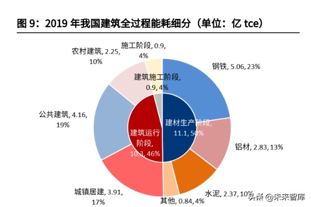 绿色建筑建材行业研究下一个五年的蓝海