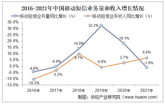 2021年中国移动互联网行业现状与竞争格局分析移动流量消费潜力将