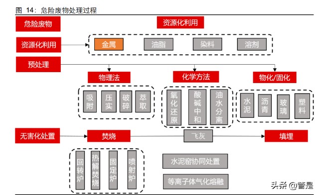 危废处理行业浙富控股研究报告领航危废资源化全产业链布局