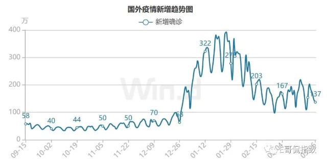 e哥观市磨底阶段仍需耐心等待