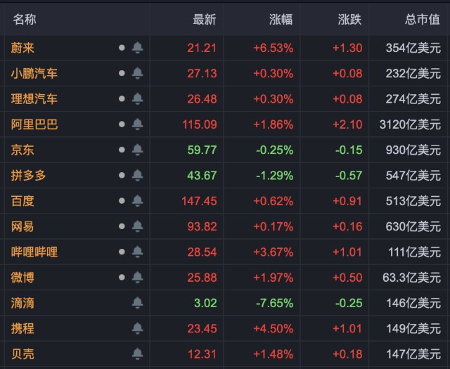 莫斯科交易所所有股票恢复正常交易,基准moex指数低开低走,收盘跌2.