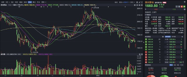 大消息融创年报出不来阳光城又违约3月29日操盘必读