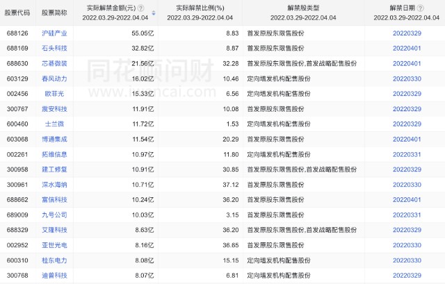大消息融创年报出不来阳光城又违约3月29日操盘必读