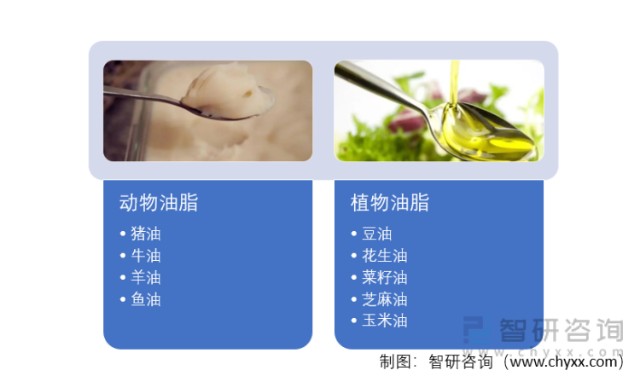 2021年中国动植物油脂进出口情况分析出口油脂大部分来自江苏省出口至