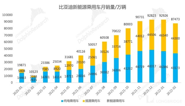 比亚迪m6销量_比亚迪g6销量_比亚迪电动汽车销量