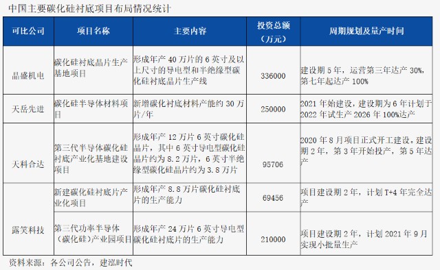 碳化硅行业分析