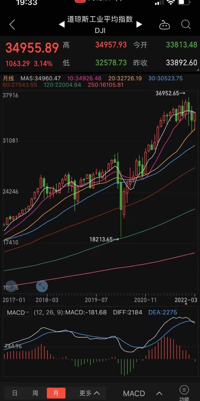 2022下一个牛市会暴涨的币