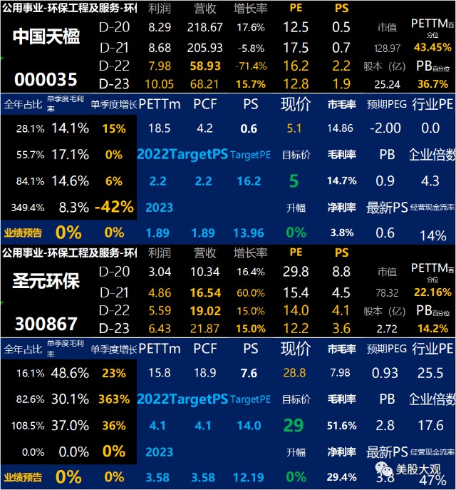 a股创科301109军信股份ipo预期首日升幅3