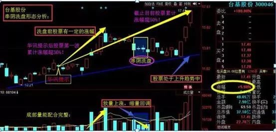 庄家试盘的目的主要有以下几点