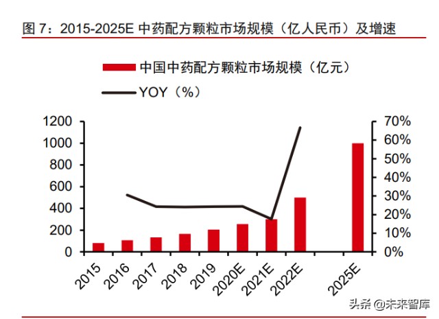 中医药行业专题报告论中医药板块行情的可持续性