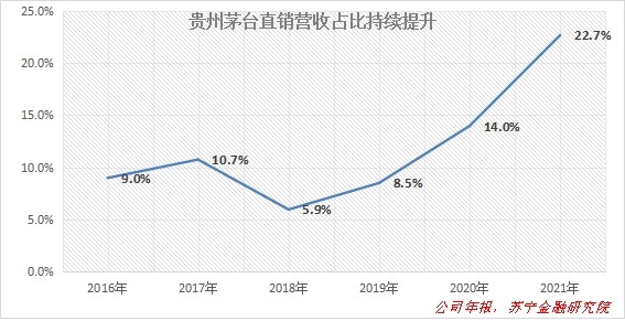 贵州茅台一哥的隐忧