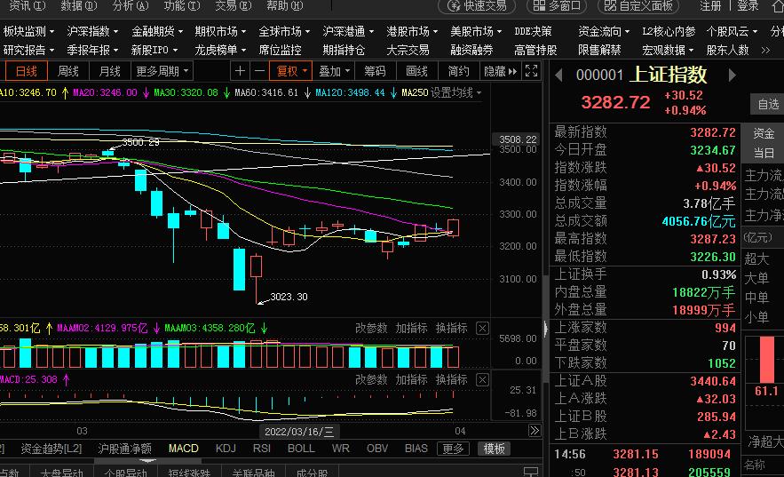 盛航股份股票价格_行情_走势图—东方财富网