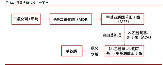 草铵膦龙头利尔化学报告普草加速渗透精草时代将至