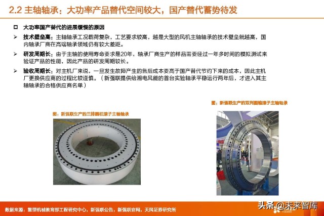 风电轴承行业专题报告风电轴承竞争力市场空间几何