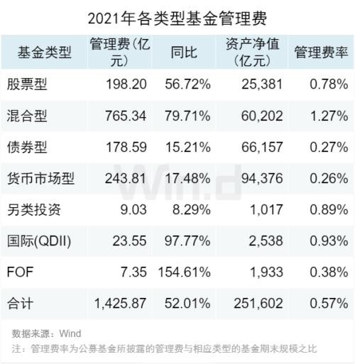 基金规模_2012年基金公司规模排名_银行系基金子公司规模