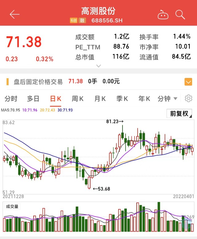 a股 b股 h股 n股和s股_个股动态_a股b股h股n股s股含义